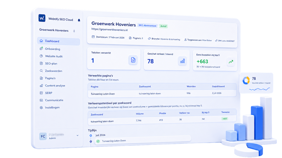 AI Agent FYNN AI Voice dashboard illustration